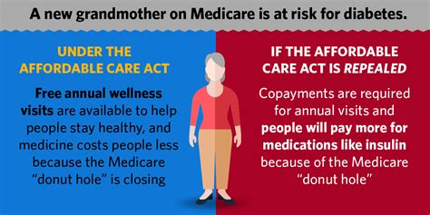 why are people opposed to the affordable care act